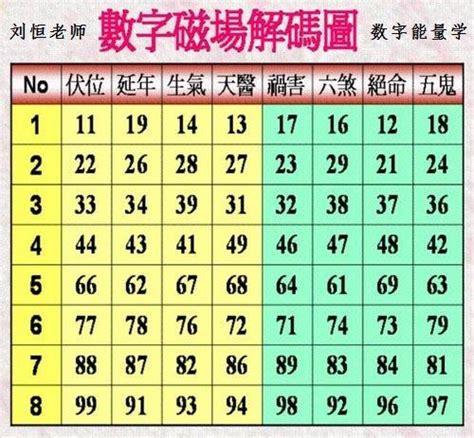 伏位命格|易經數字DNA解析